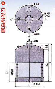 良立PE水塔內部結構圖